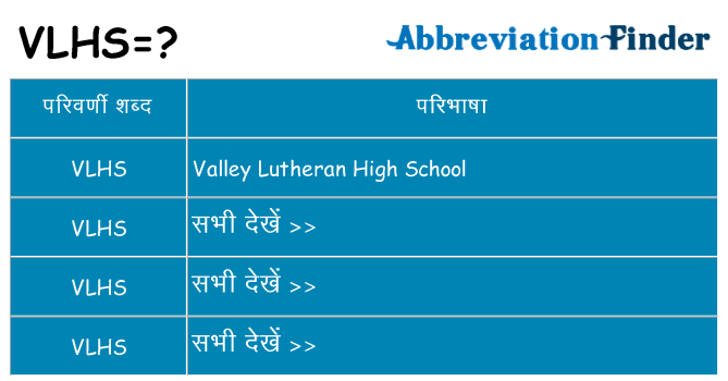 vlhs का क्या अर्थ है