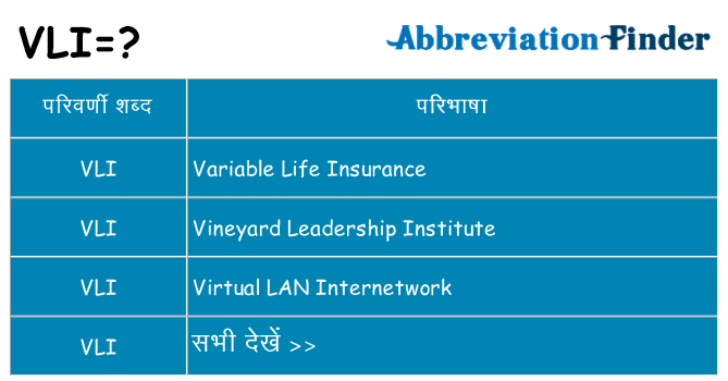vli का क्या अर्थ है