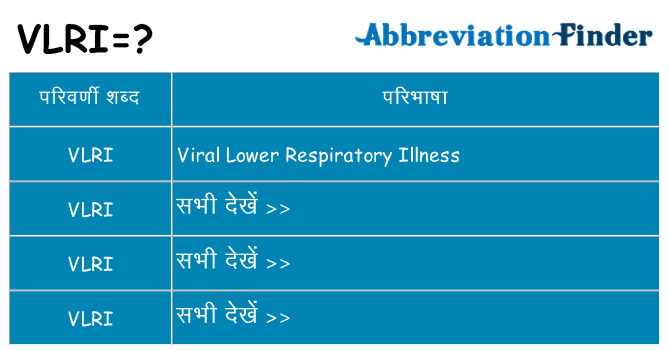 vlri का क्या अर्थ है