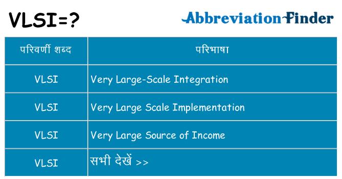 vlsi का क्या अर्थ है
