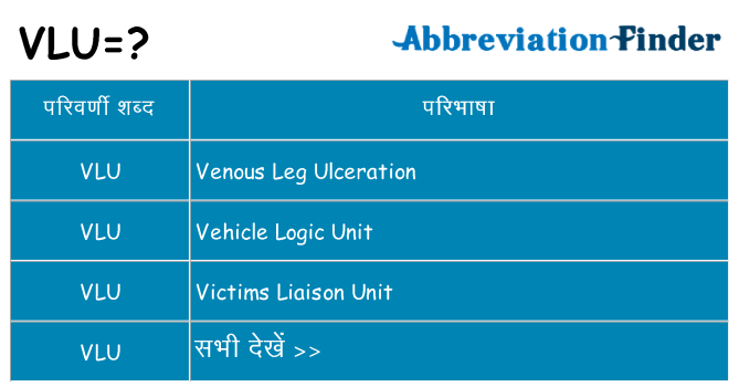 vlu का क्या अर्थ है