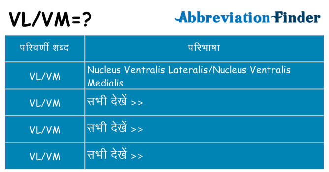 vlvm का क्या अर्थ है