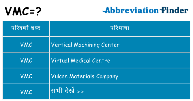 vmc का क्या अर्थ है