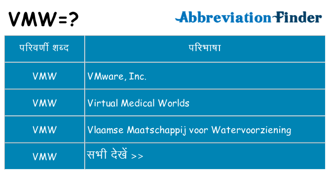 vmw का क्या अर्थ है