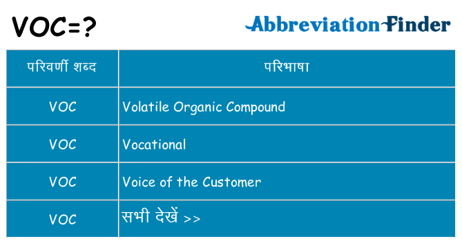 voc का क्या अर्थ है