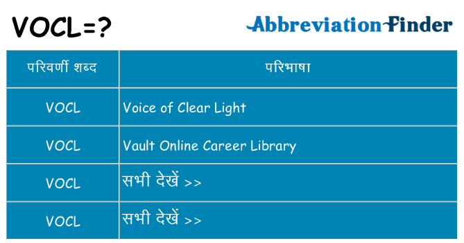 vocl का क्या अर्थ है