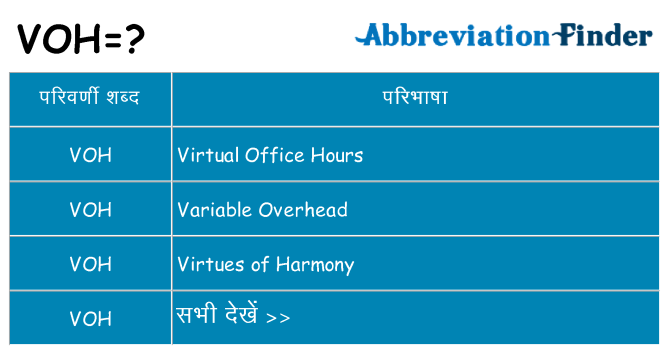 voh का क्या अर्थ है