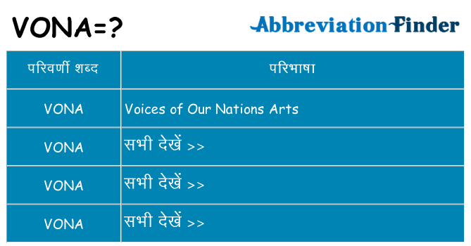 vona का क्या अर्थ है