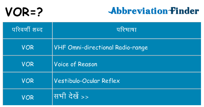 vor का क्या अर्थ है
