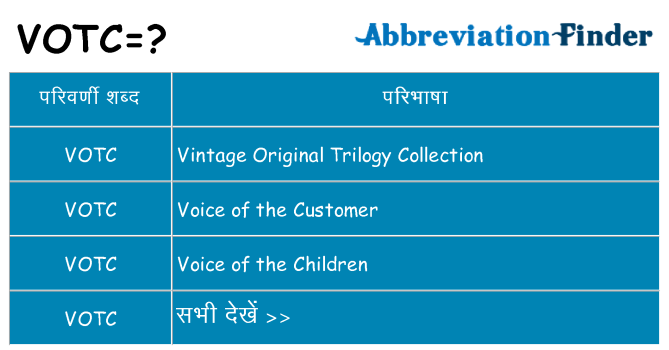 votc का क्या अर्थ है