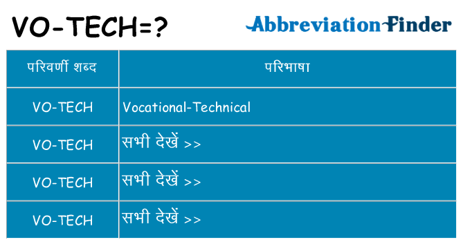 vo-tech का क्या अर्थ है
