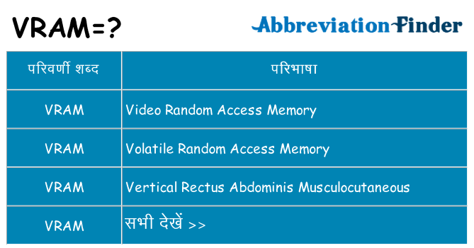 vram का क्या अर्थ है