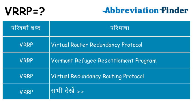 vrrp का क्या अर्थ है
