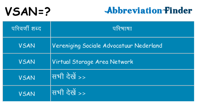 vsan का क्या अर्थ है