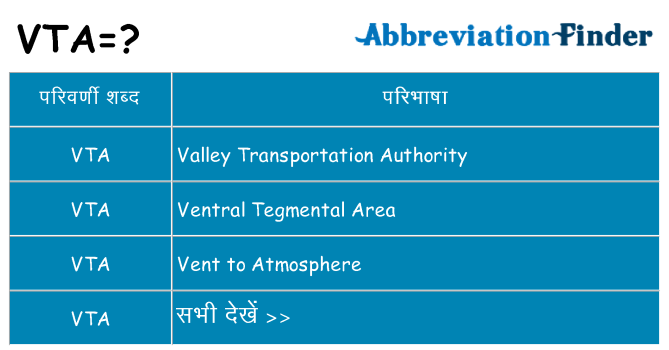 vta का क्या अर्थ है