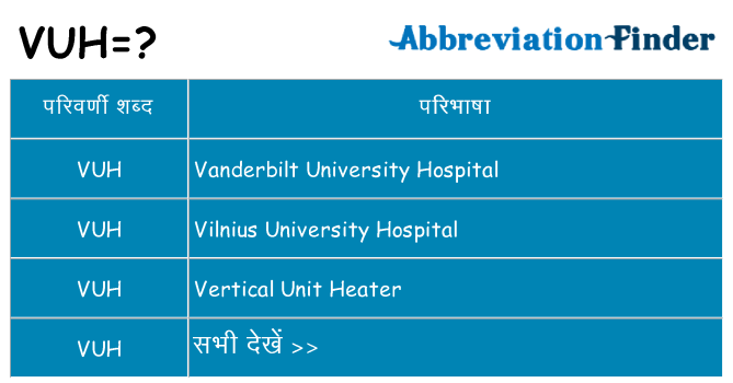 vuh का क्या अर्थ है