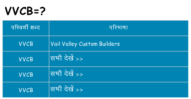 vvcb का क्या अर्थ है