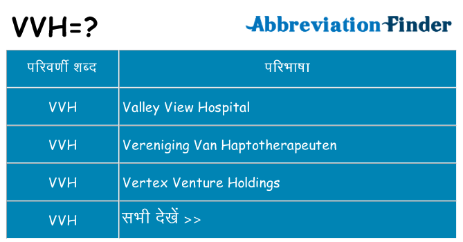 vvh का क्या अर्थ है