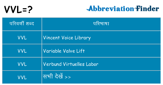 vvl का क्या अर्थ है