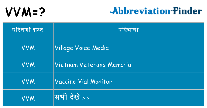 vvm का क्या अर्थ है