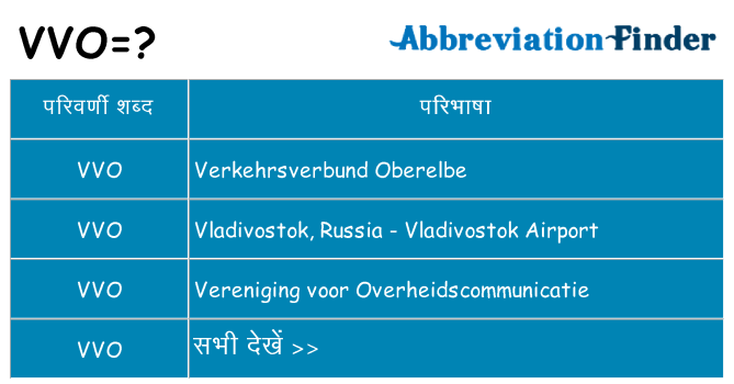 vvo का क्या अर्थ है