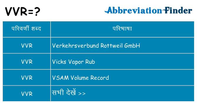 vvr का क्या अर्थ है