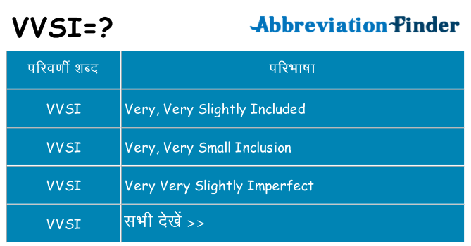 vvsi का क्या अर्थ है