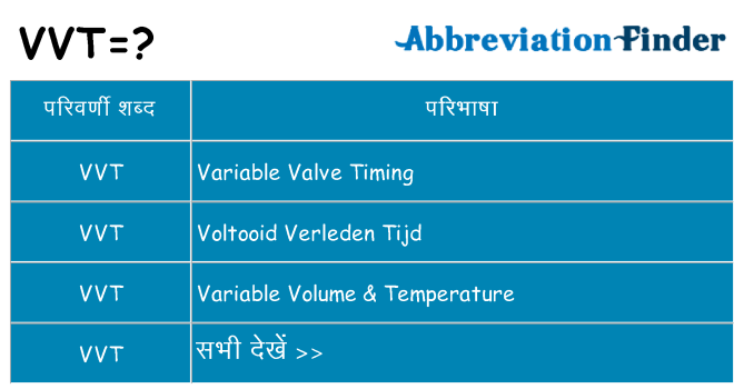 vvt का क्या अर्थ है