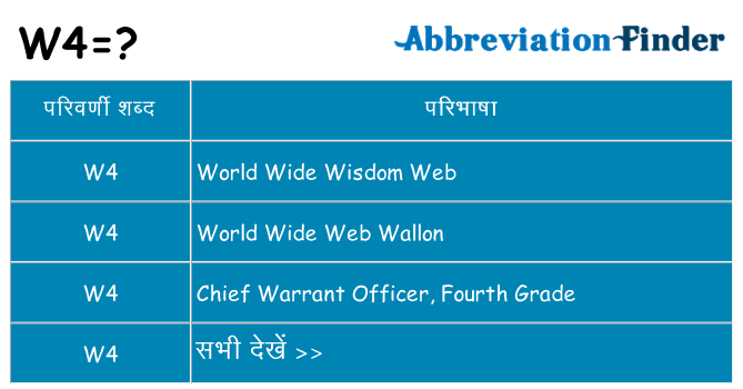 w4 का क्या अर्थ है