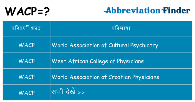 wacp का क्या अर्थ है