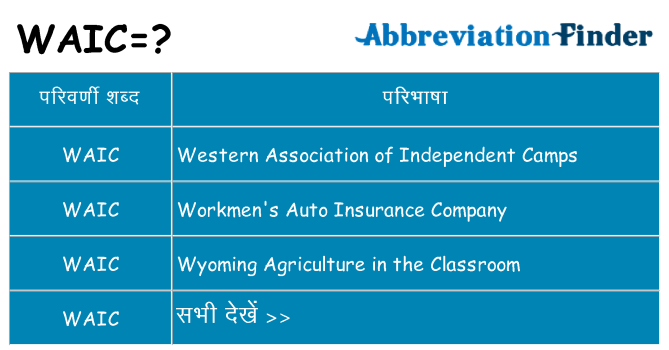 waic का क्या अर्थ है