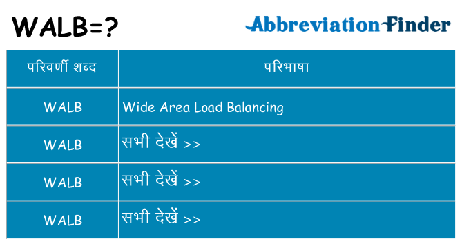 walb का क्या अर्थ है