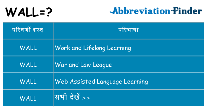wall का क्या अर्थ है