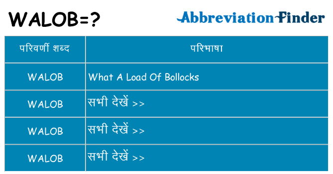 walob का क्या अर्थ है