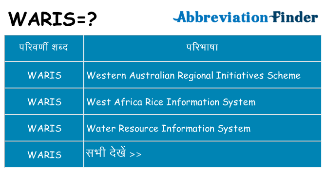 waris का क्या अर्थ है