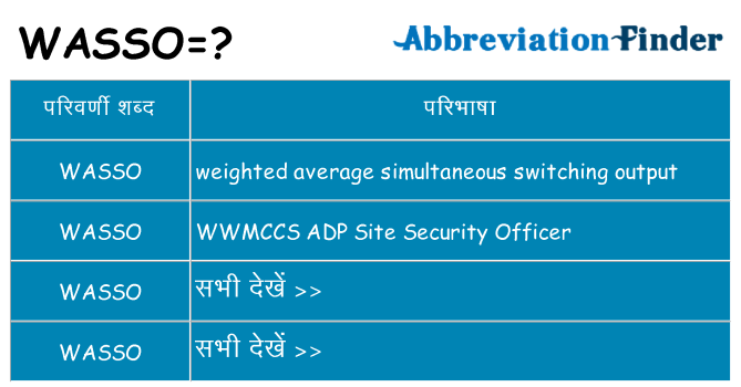 wasso का क्या अर्थ है