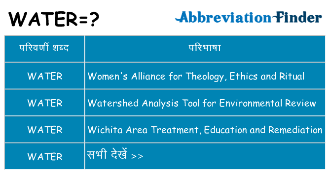 water का क्या अर्थ है