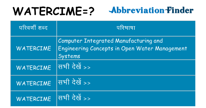 watercime का क्या अर्थ है