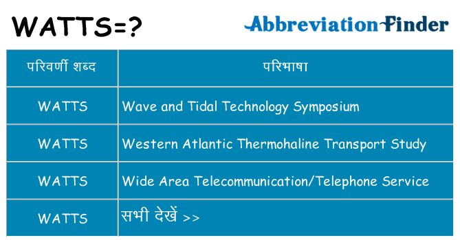 watts का क्या अर्थ है