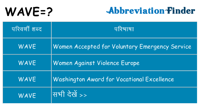 wave का क्या अर्थ है