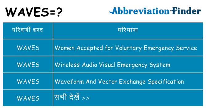 waves का क्या अर्थ है