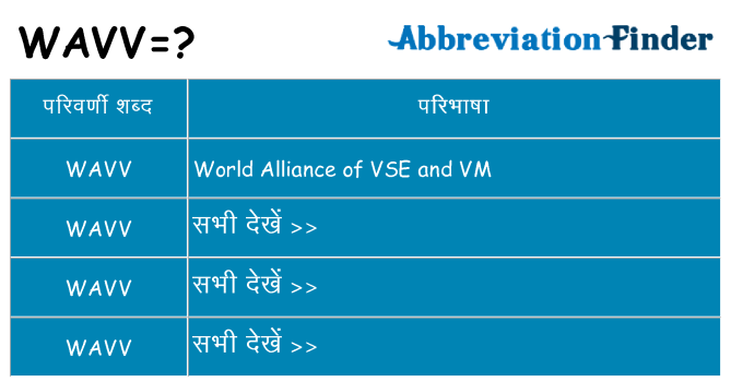 wavv का क्या अर्थ है