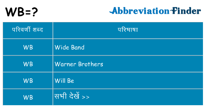 wb का क्या अर्थ है