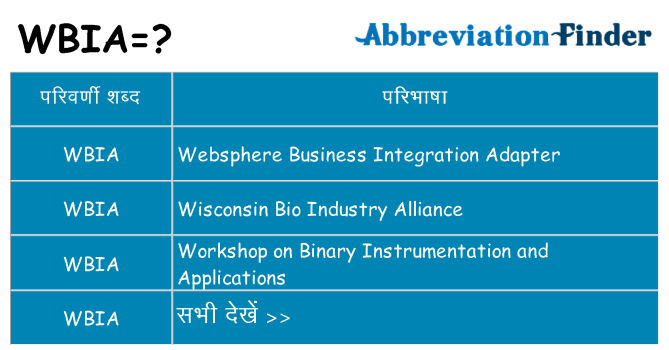 wbia का क्या अर्थ है
