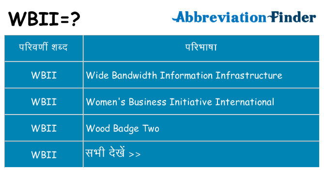 wbii का क्या अर्थ है