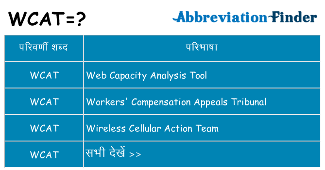 wcat का क्या अर्थ है