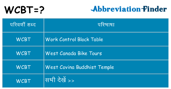 wcbt का क्या अर्थ है