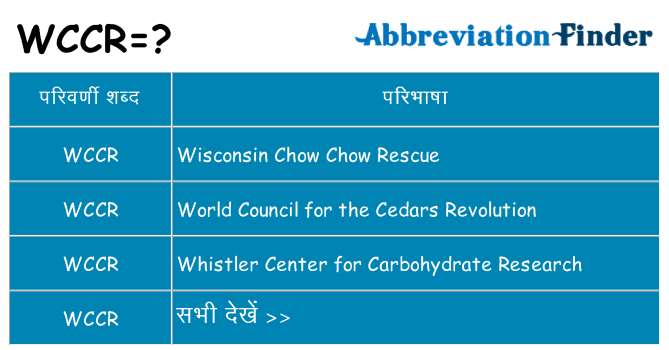 wccr का क्या अर्थ है
