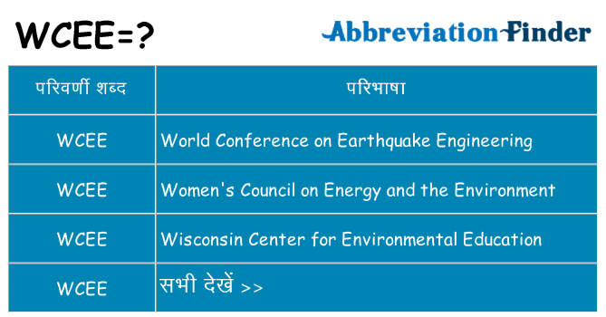 wcee का क्या अर्थ है