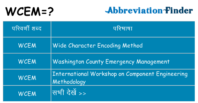 wcem का क्या अर्थ है